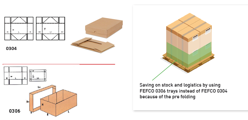Saving on lids and blanks